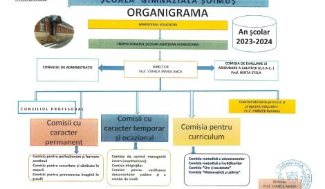 Organigrama