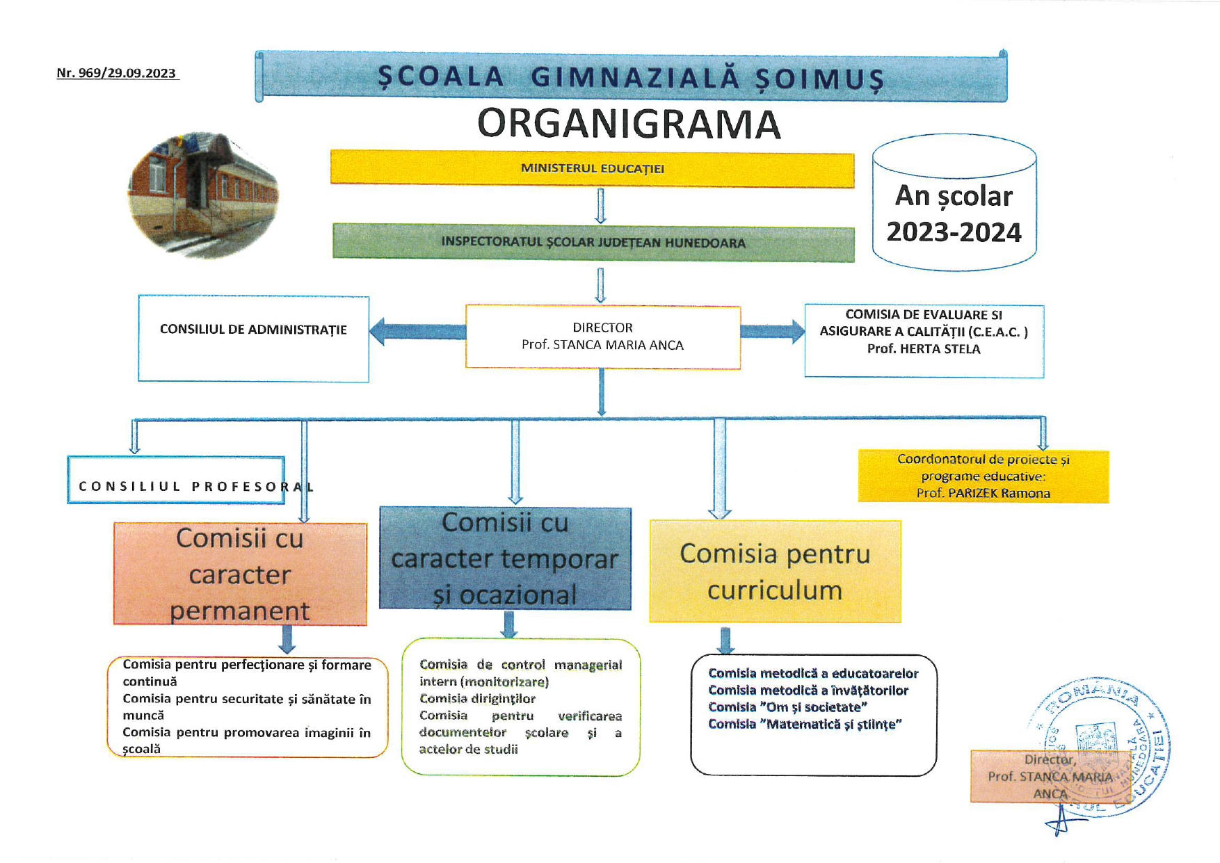 Organigrama
